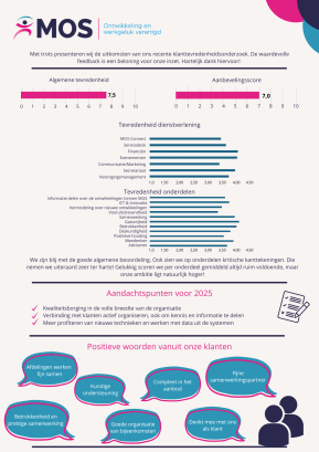 Infographic KTO MOS 2024 (1)